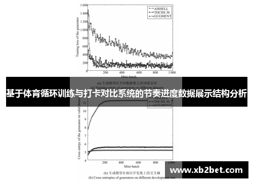基于体育循环训练与打卡对比系统的节奏进度数据展示结构分析