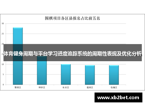 体育健身周期与平台学习进度追踪系统的周期性表现及优化分析